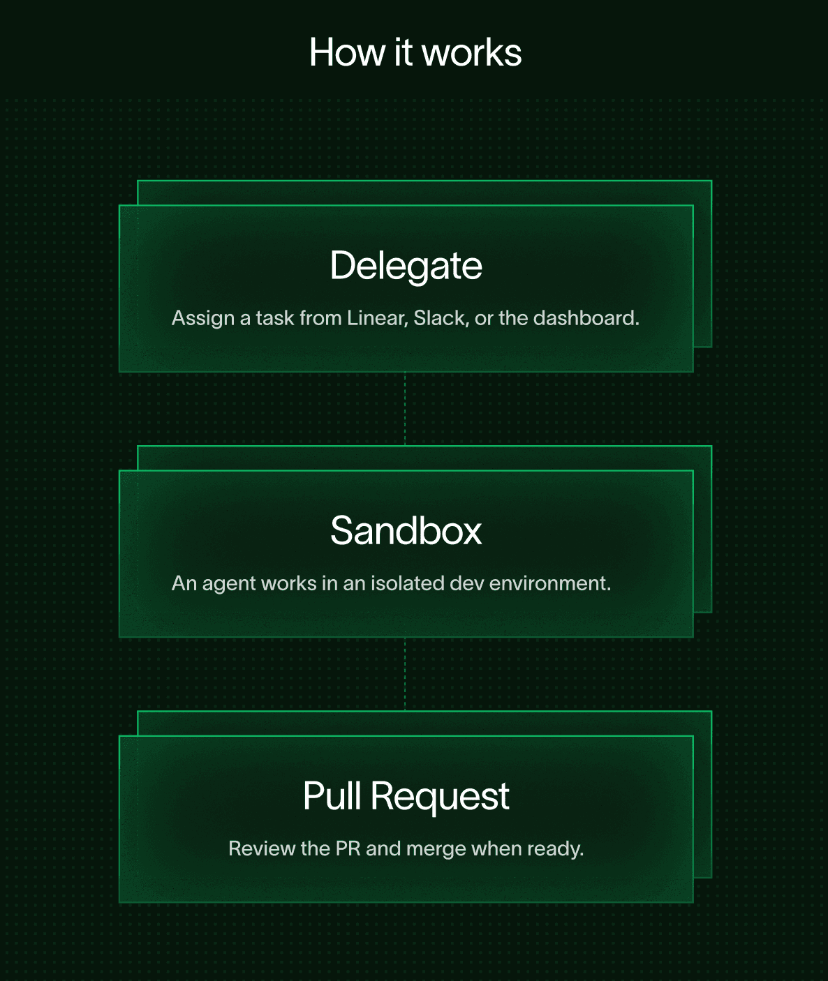 A system with steps